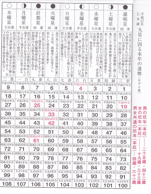 平成27運勢